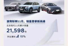 kaiyun官方网站 北京当代11月销量出炉，伊兰特销量占一半，唯独一款破万车型