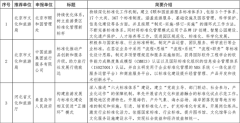 kaiyun中国官方网站 世界文化和旅游圭臬化示范典型警告名单公布