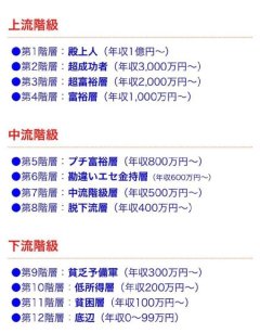 kaiyun官方网站 中产作死的八大步履