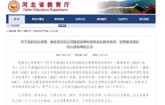 开云(中国)KAIYUN·官方网站 河北公示这三个拟认命名单，点击检察