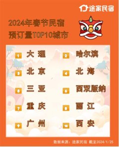 kaiyun中国官方网站 春节热点城市民宿预订增长6.3倍, 哈尔滨仍是“顶流”