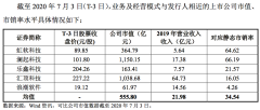 kaiyun中国官方网站对应的有用拟申购数目总和为337.739亿股-kaiyun体育在线官网