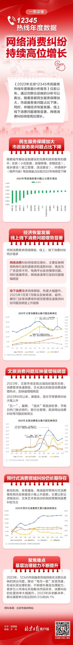 kaiyun中国官方网站图解12345热线年度数据：网罗浪掷纠纷执续高位增长-kaiyun体育在线官网