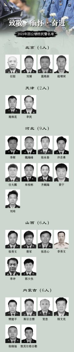 开云(中国)KAIYUN·官方网站惦记！昨年253名因公就义民警名单公布，北京有4东说念主-kaiyun体育在线官网