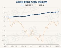 kaiyun中国官方网站近1年高潮4.51%-kaiyun体育在线官网