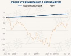 开云(中国)KAIYUN·官方网站较前一来去日高涨0.02%-kaiyun体育在线官网