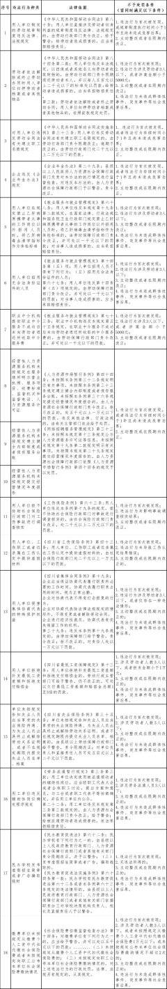 kaiyun中国官方网站各地东谈主力资源社会保障部门要坚握过罚尽头-kaiyun体育在线官网