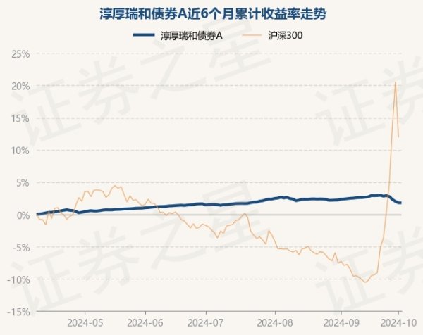 kaiyun中国官方网站憨厚瑞和债券A最新单元净值为1.0185元-kaiyun体育在线官网