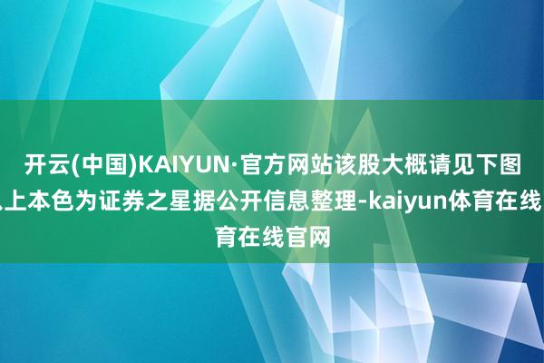 开云(中国)KAIYUN·官方网站该股大概请见下图：以上本色为证券之星据公开信息整理-kaiyun体